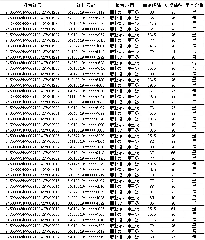 2024年总第3批次职业技能等级认定考生成绩公示