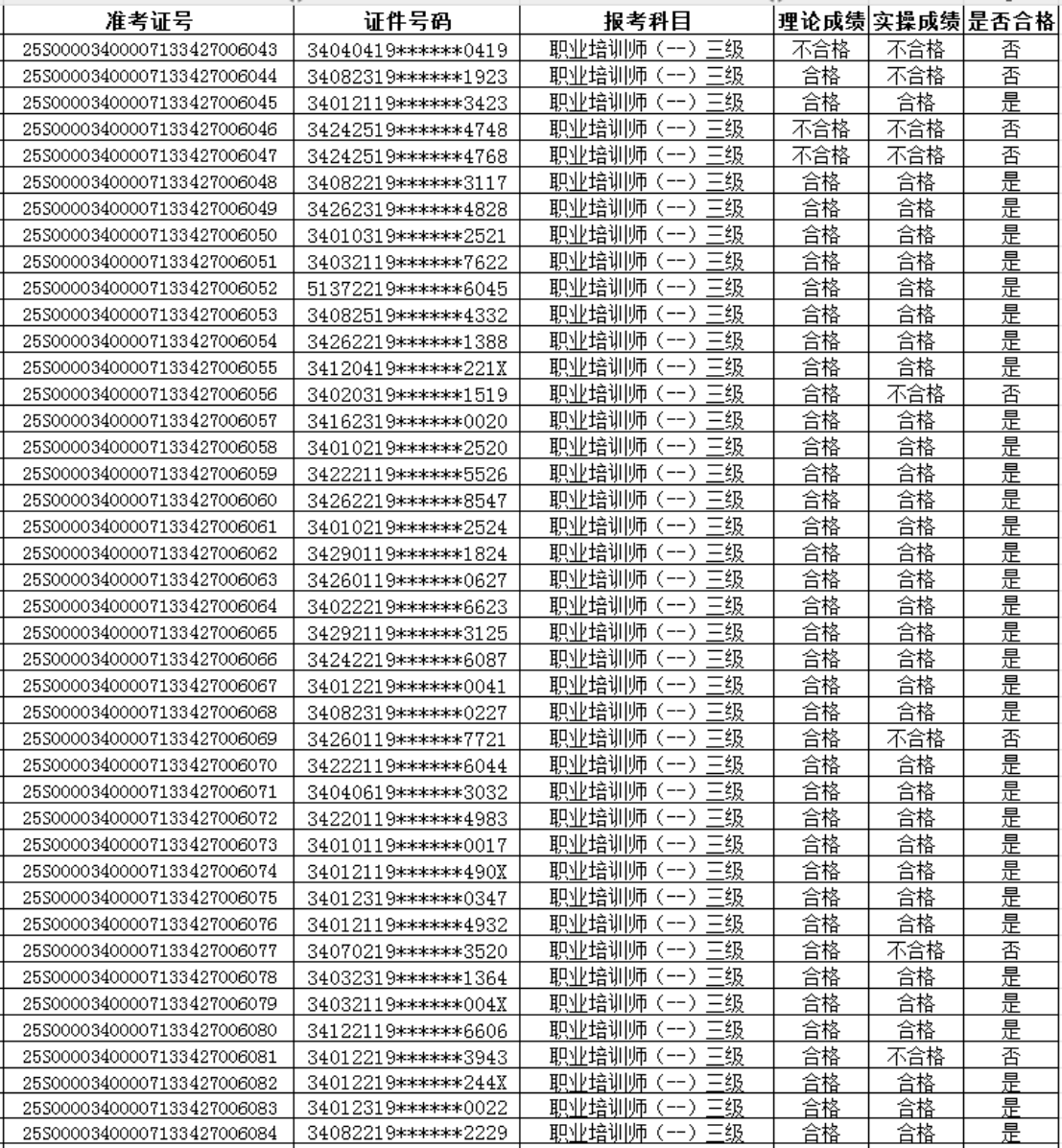 2025年总第6批次职业技能等级认定考生成绩公示